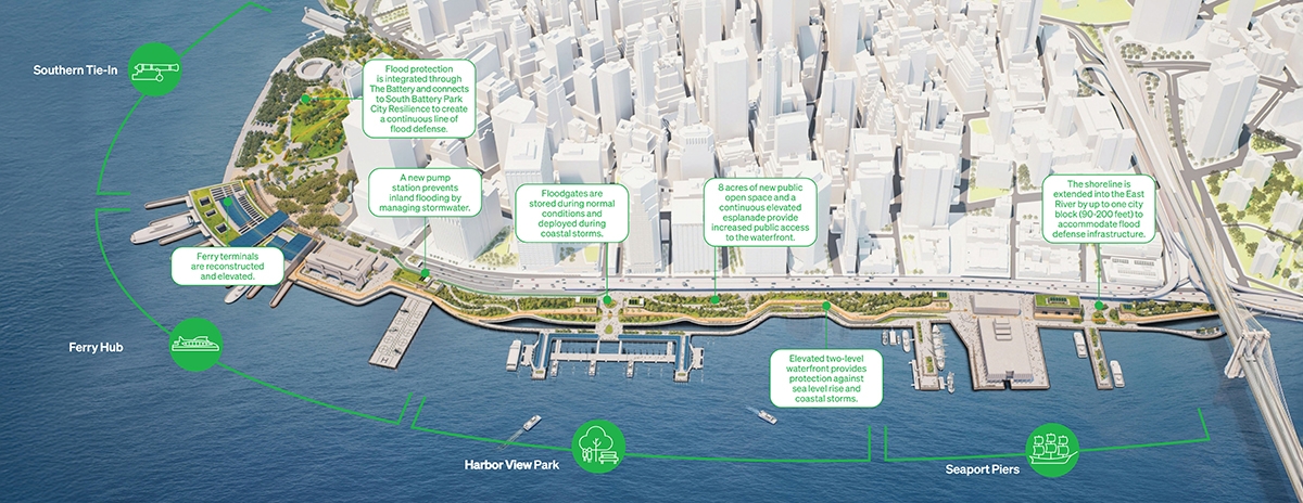 Aerial illustration of a city waterfront with labeled points highlighting infrastructure improvements, including a ferry hub, Southern T-Hub, Harbor View Park, and support piers, with descriptions of proposed climate resilience upgrades.