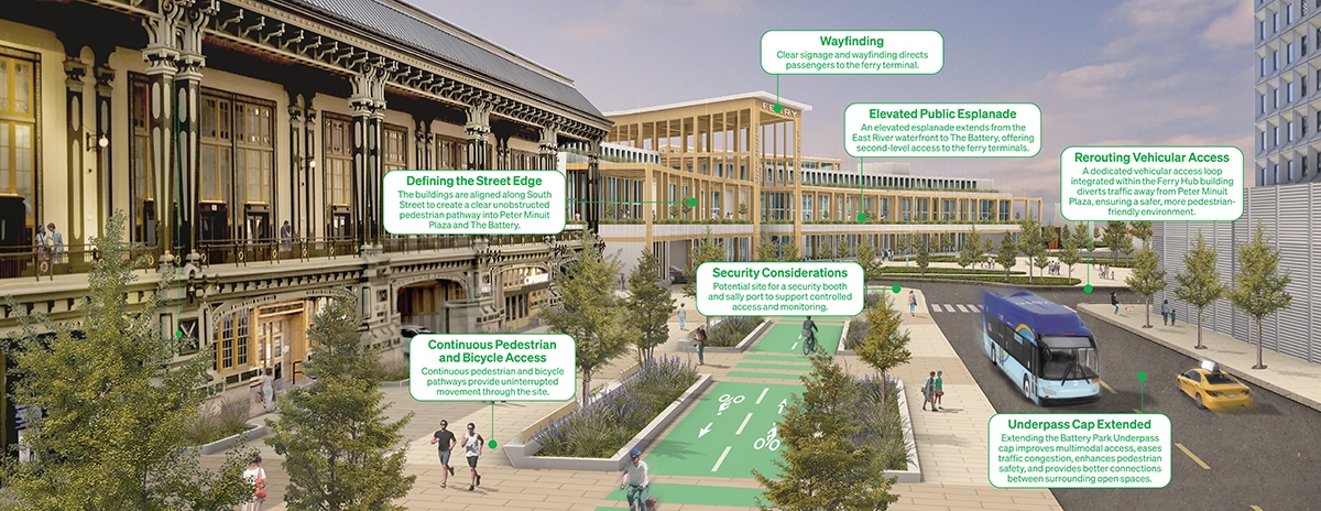 A vibrant urban streetscape with bike lanes, wide sidewalks, trees, a modern bus, and buildings. Green callout bubbles highlight features like wayfinding, elevated walkways, street edges, security, and pedestrian access.