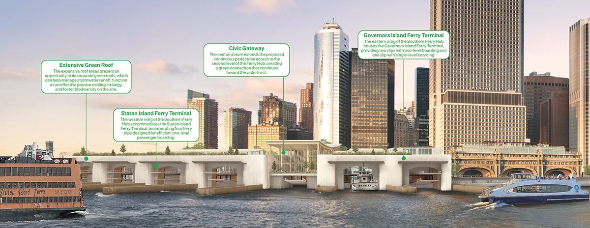 Rendering of a waterfront ferry terminal in a city with labeled features: green roof, civic gateway, Staten Island and Governors Island ferry terminals, with ferries docked and city skyscrapers in the background.