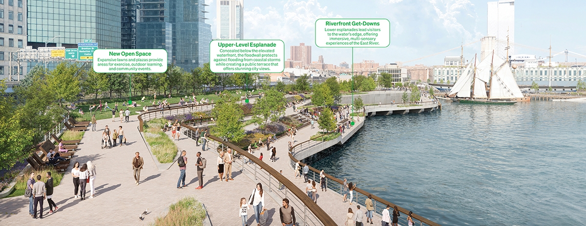 A riverside park with walking paths, trees, seating areas, people relaxing, a docked sailboat, and city buildings in the background; labeled features highlight open spaces, upper-level esplanade, and waterfront access.