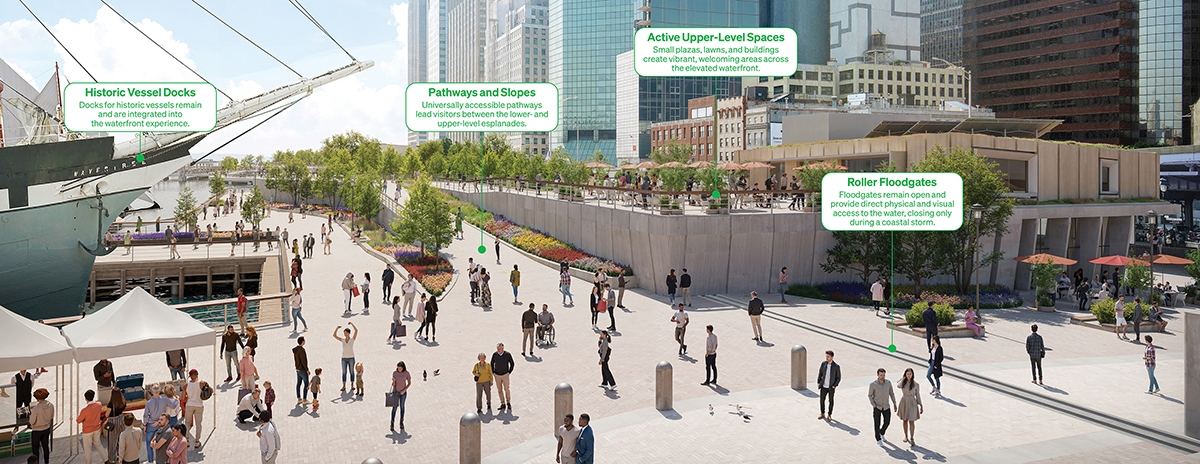 A lively waterfront area with people walking, sitting, and taking photos. There are historic ships, greenery, river floodgates, sloped walkways, and raised terraces surrounded by modern buildings. Informational signs label features.